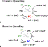 Figure 14.