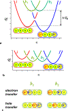 Figure 6.