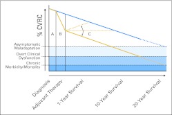 Fig 1.