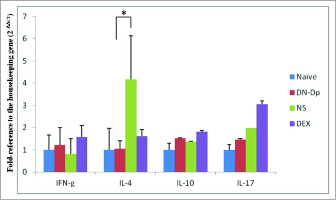 Figure 2.