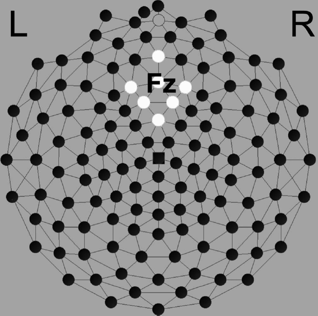 FIGURE 1