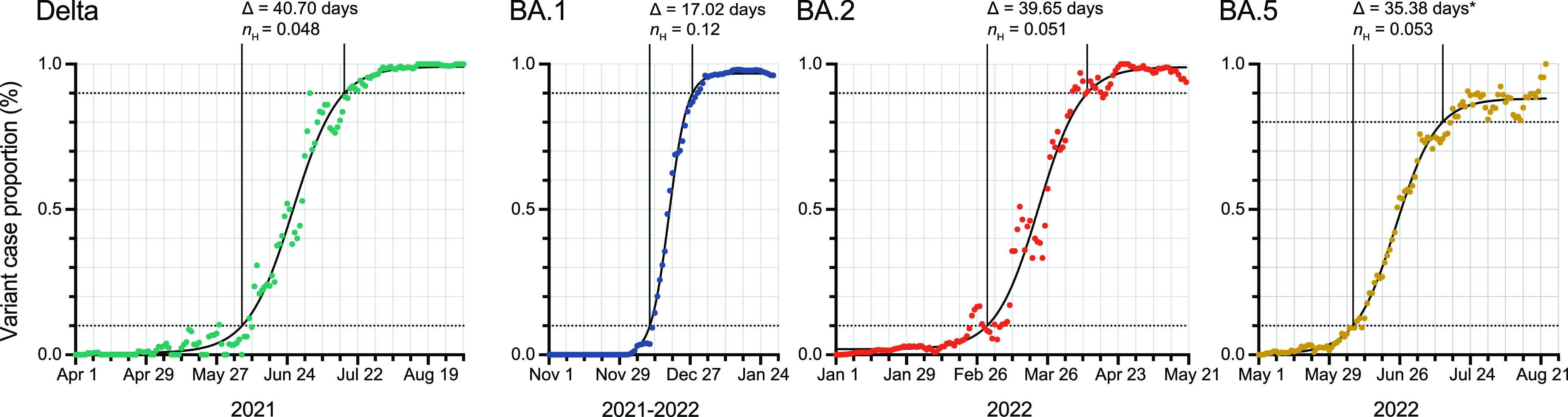 FIG 6