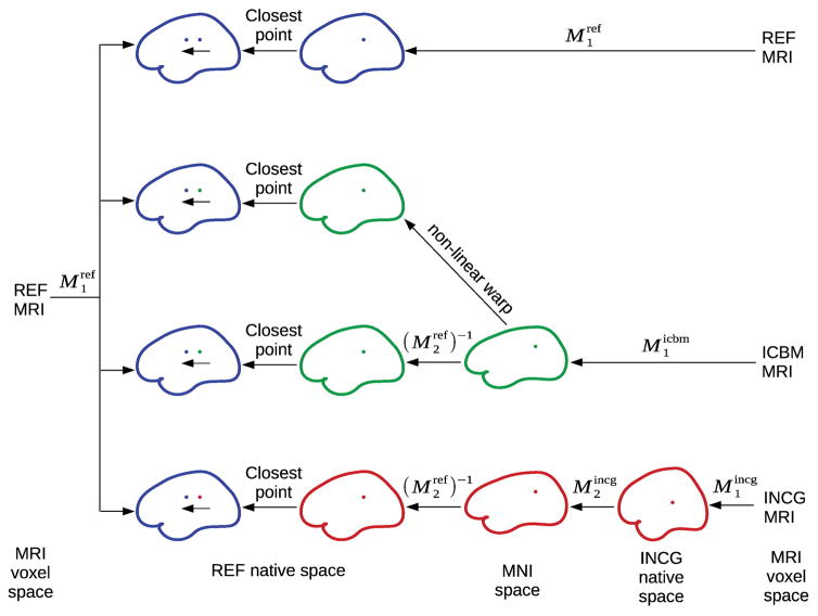 Fig. 3