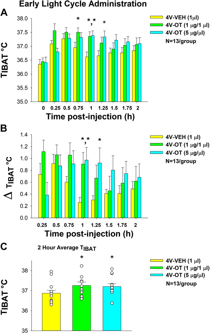 Figure 10.