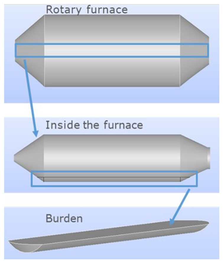 Figure 3. 