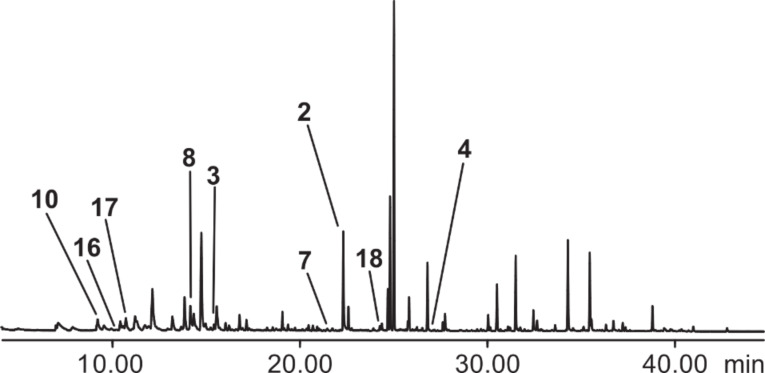 Figure 2