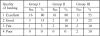 Table III