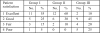 Table V
