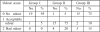 Table II