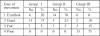 Table I