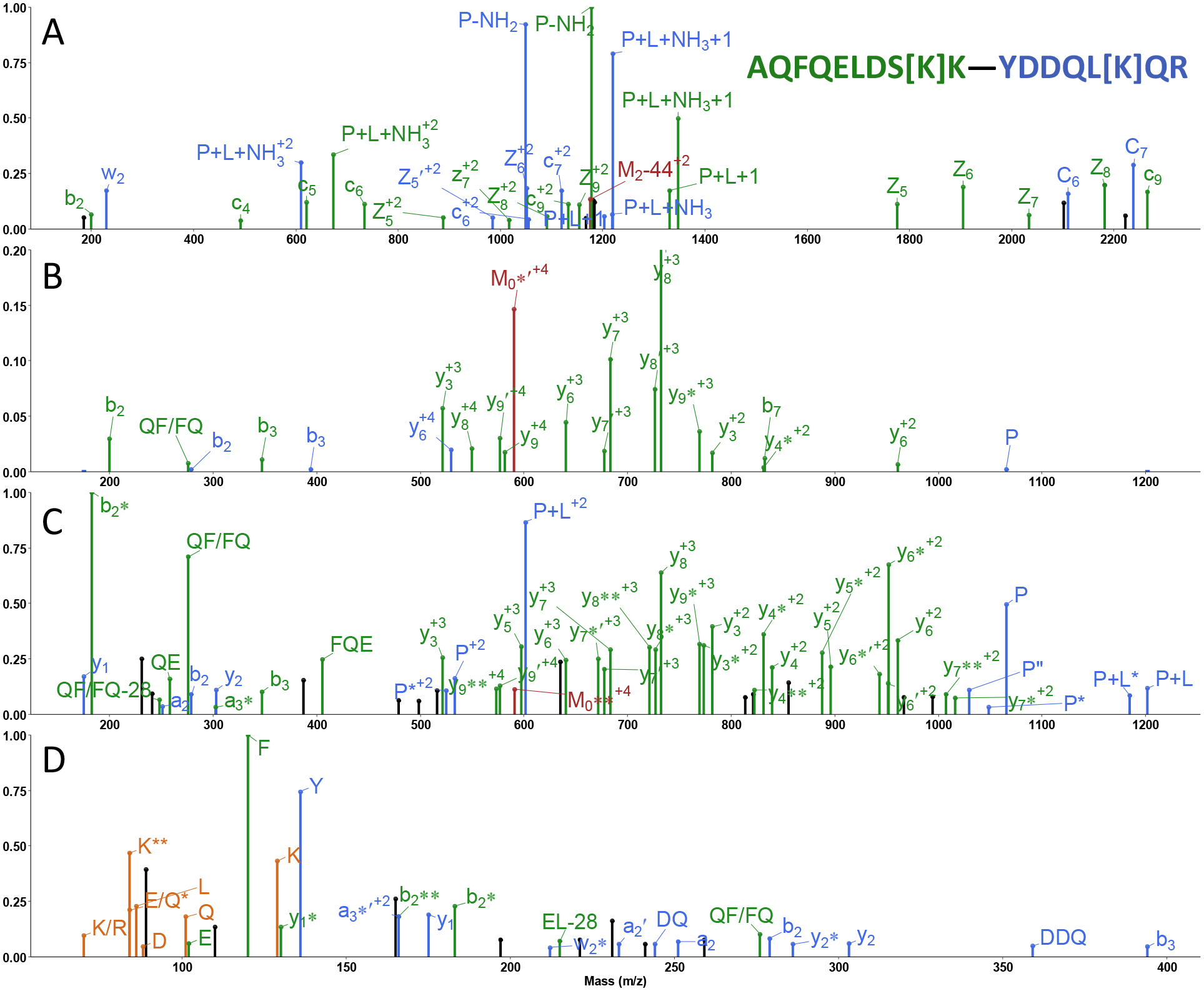 Figure 2.