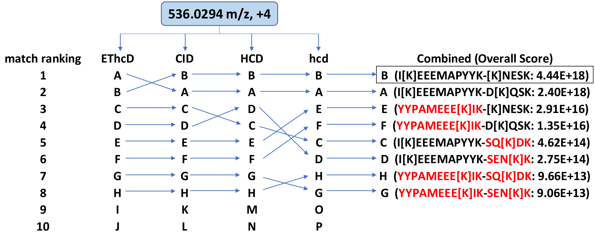 Figure 4.