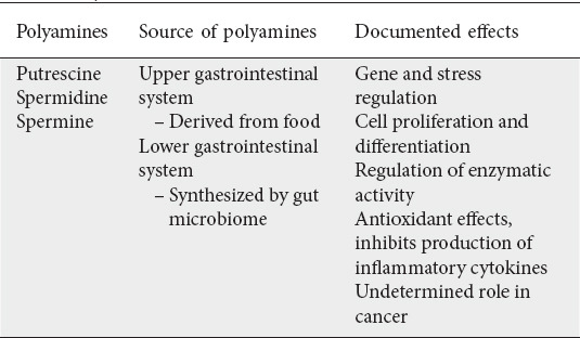 graphic file with name AnnGastroenterol-36-360-g005.jpg