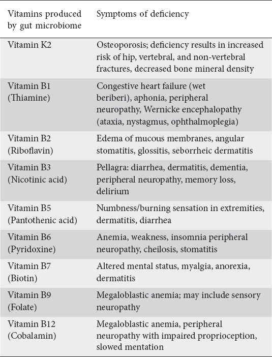 graphic file with name AnnGastroenterol-36-360-g006.jpg