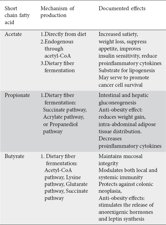 graphic file with name AnnGastroenterol-36-360-g001.jpg