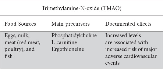 graphic file with name AnnGastroenterol-36-360-g002.jpg