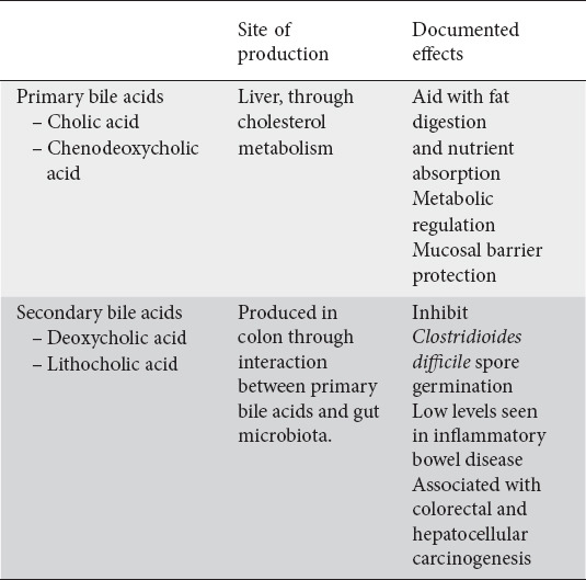 graphic file with name AnnGastroenterol-36-360-g004.jpg