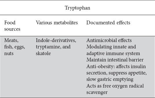 graphic file with name AnnGastroenterol-36-360-g003.jpg