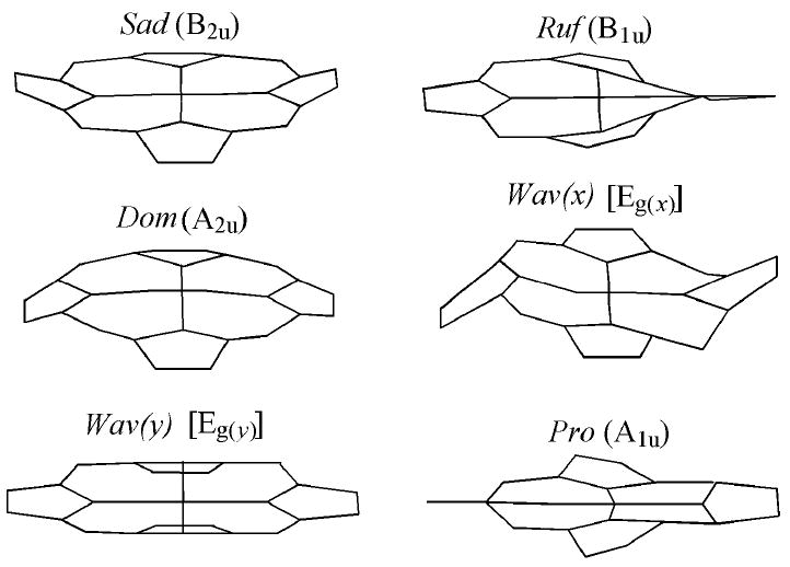 Figure 8