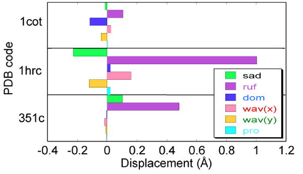 Figure 9