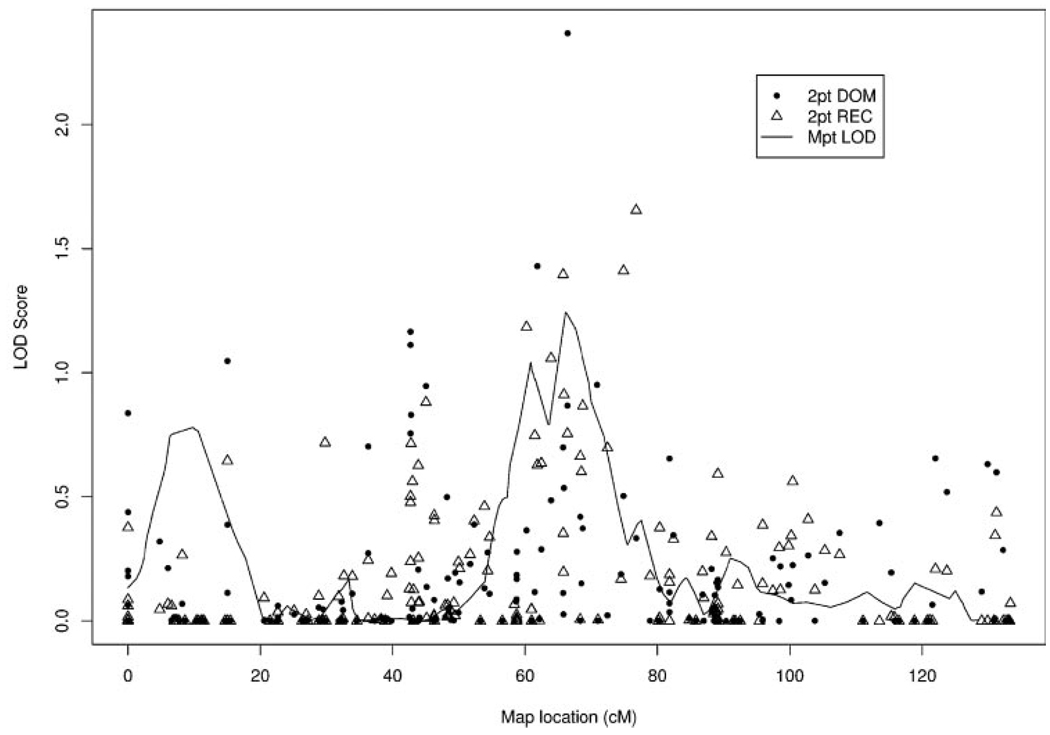 FIGURE 2