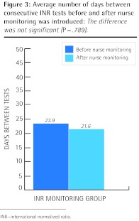 Figure 3: