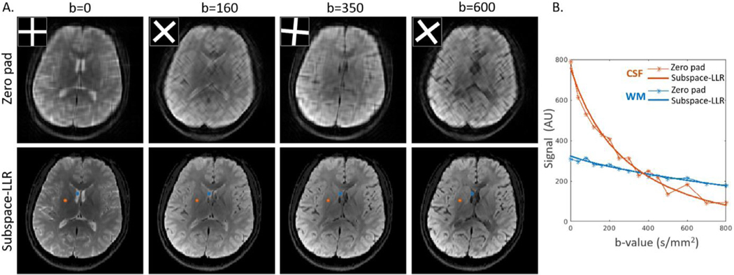 Fig. 8.