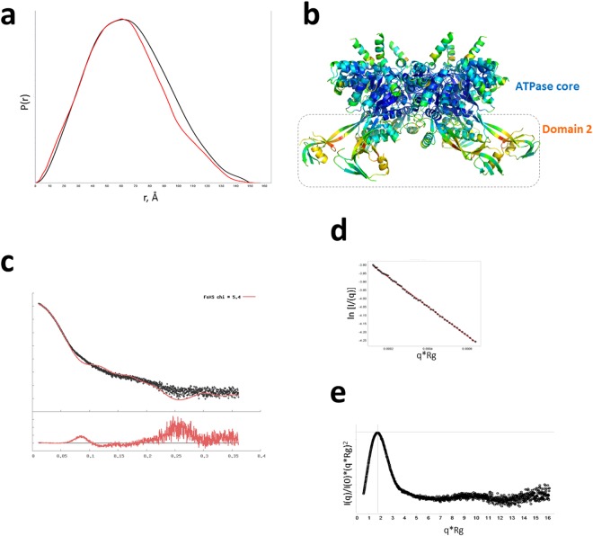 Figure 7