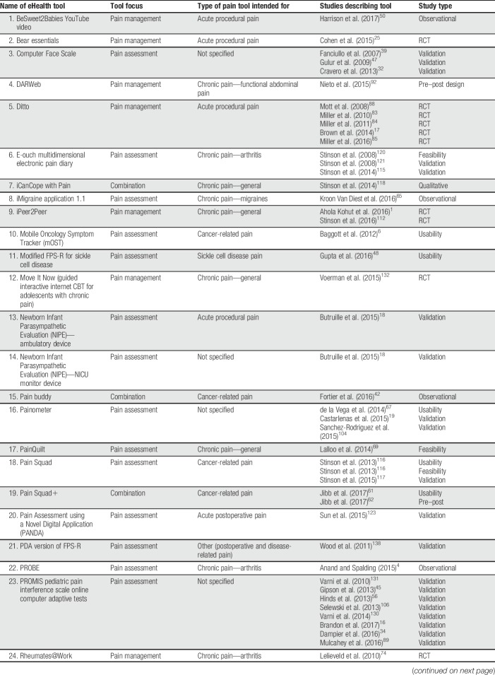 graphic file with name painreports-3-e686-g002.jpg