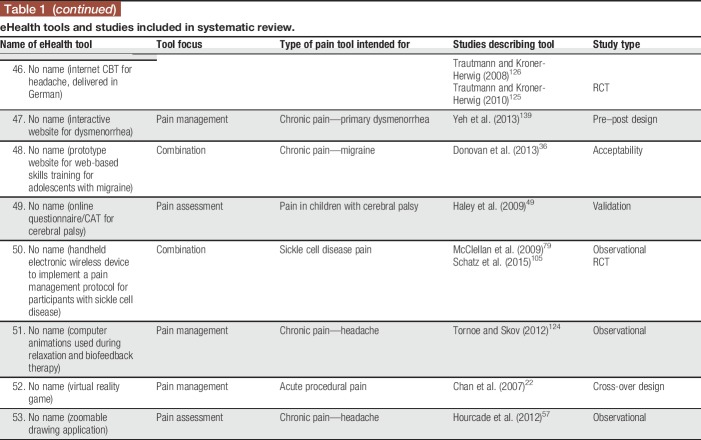 graphic file with name painreports-3-e686-g004.jpg