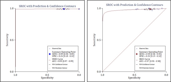 Value of Manchester Acute Coronary Syndromes Decision Rule in the ...