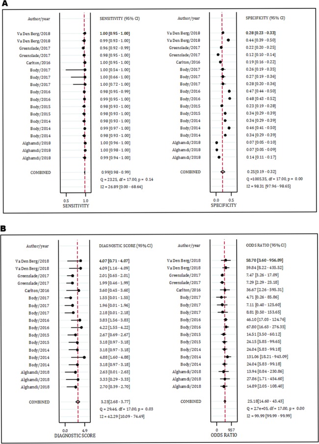 Value of Manchester Acute Coronary Syndromes Decision Rule in the ...