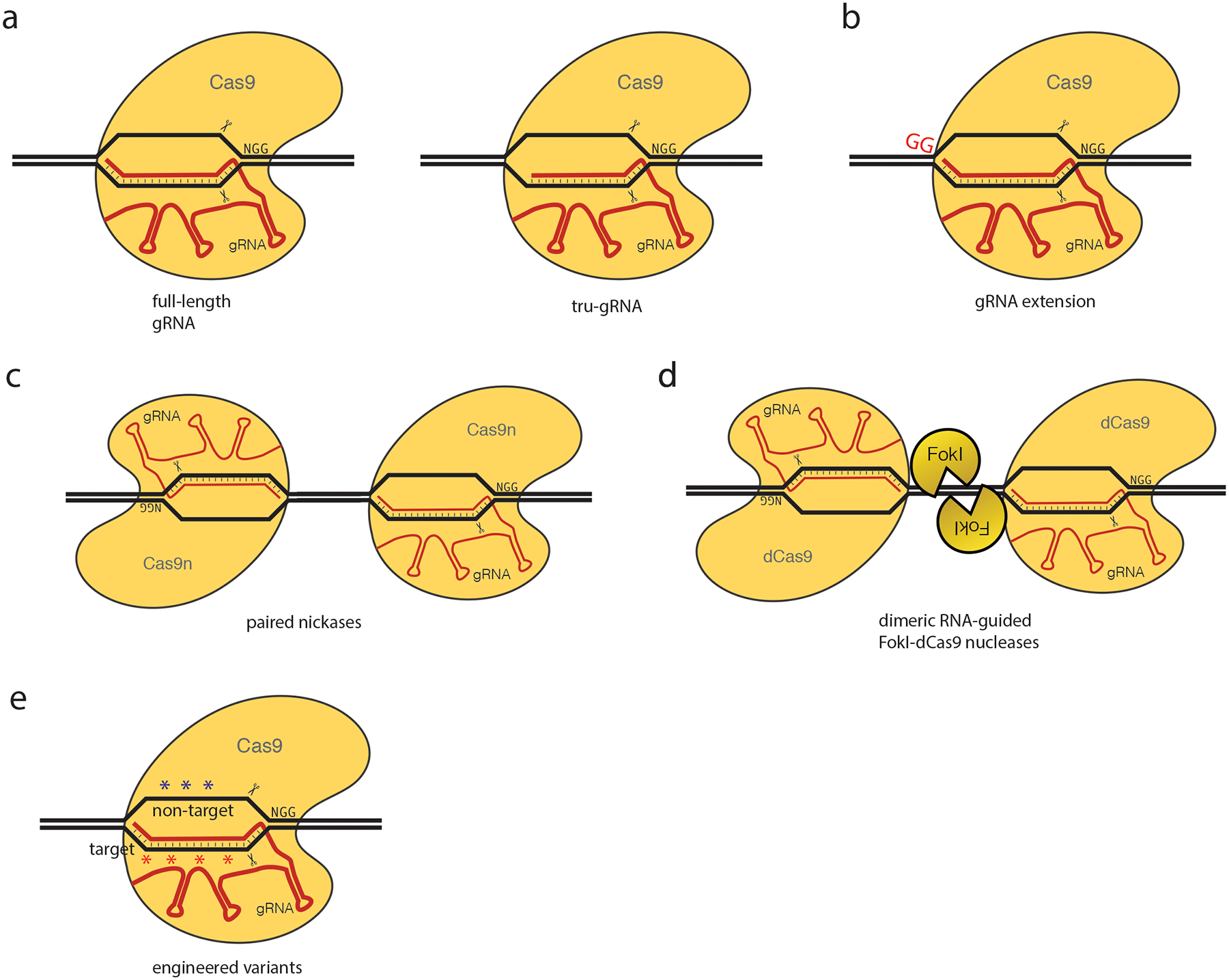 Figure 3 |