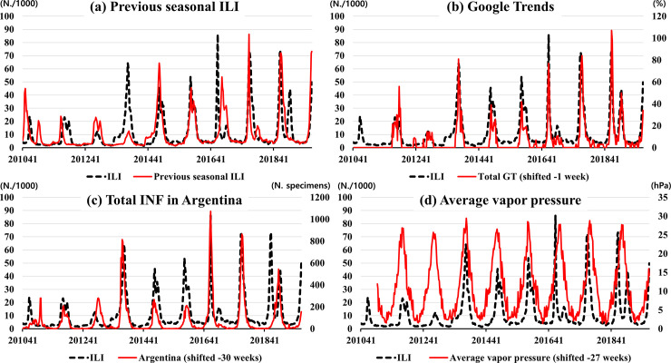 Fig 3