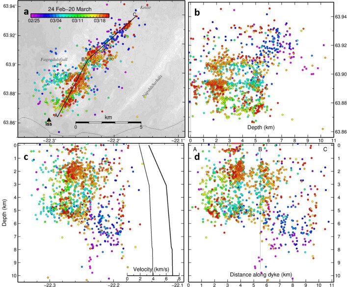 Extended Data Fig. 3