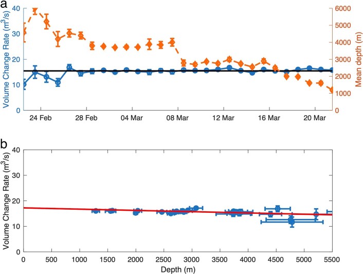 Extended Data Fig. 8