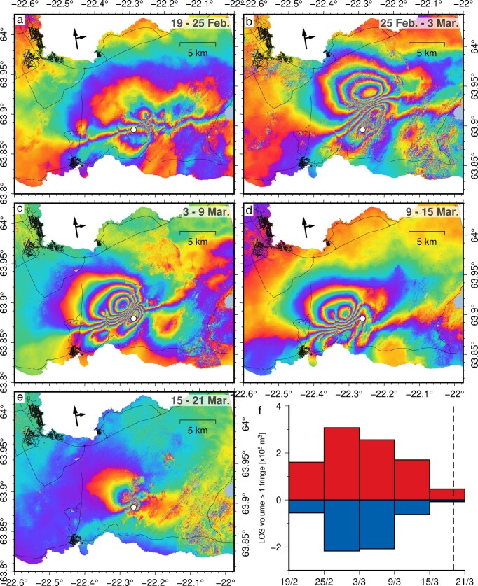 Extended Data Fig. 2