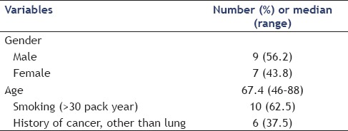 graphic file with name EUS-4-40-g003.jpg