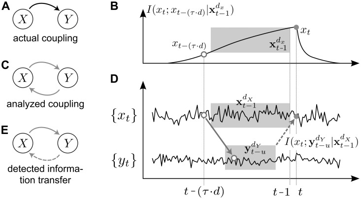 Fig 10