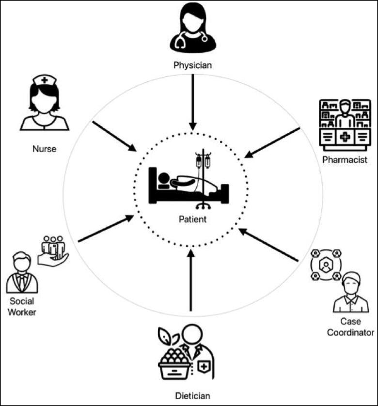 Figure 2.