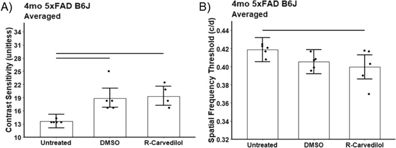 Fig. 9