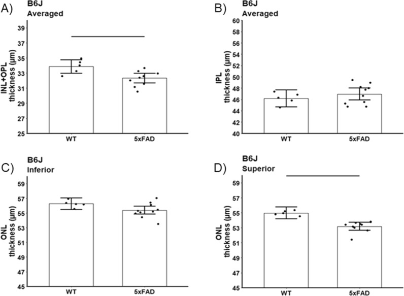 Fig. 7