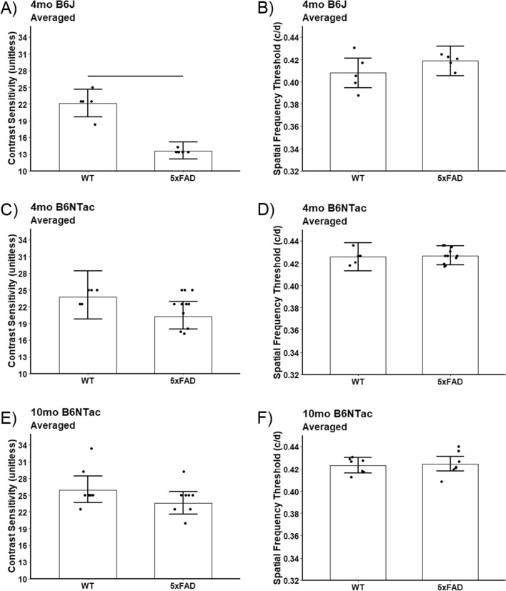 Fig. 4