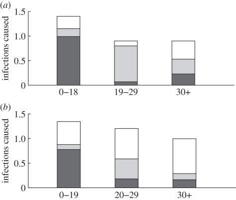 Figure 6.