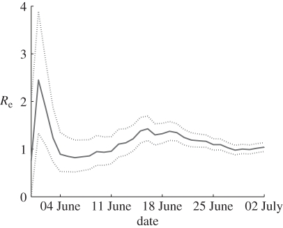 Figure 4.