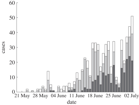 Figure 2.