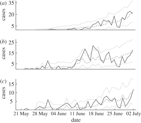 Figure 7.