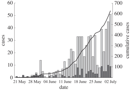 Figure 1.