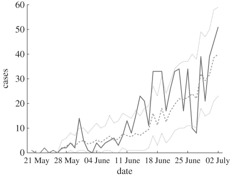 Figure 3.