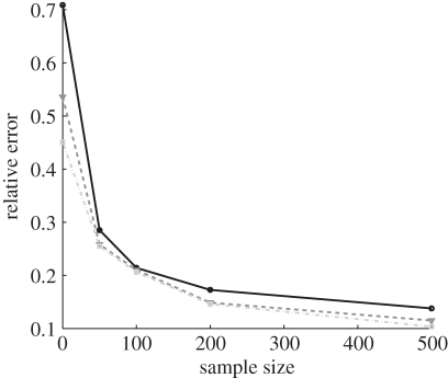 Figure 5.